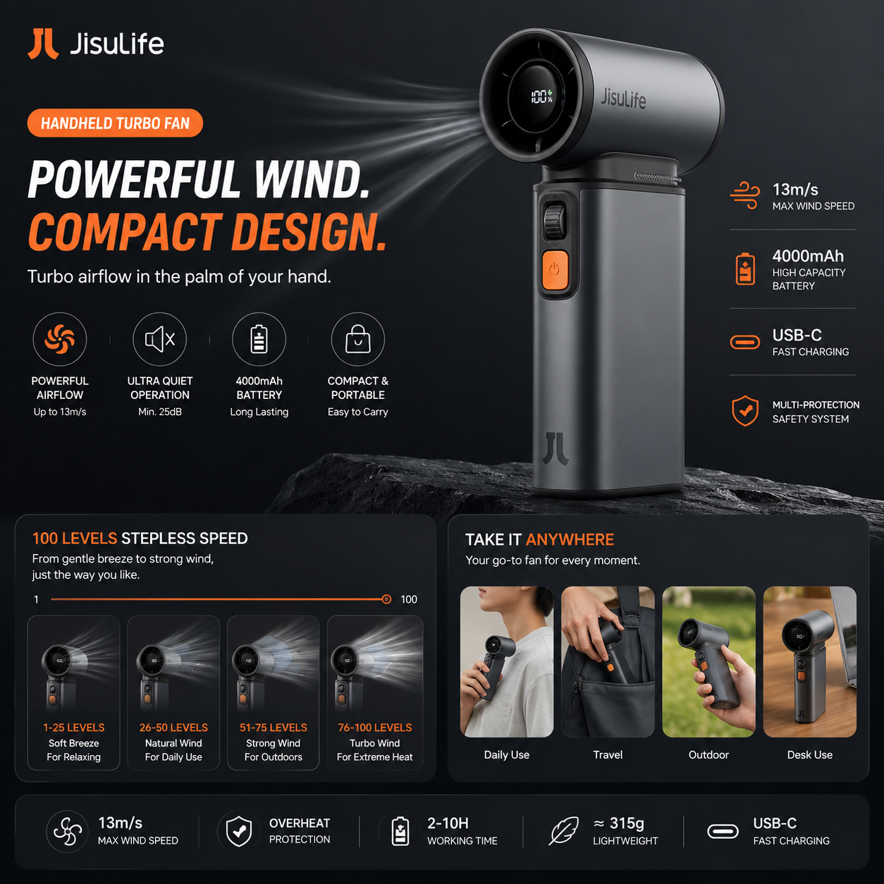 JISULIFE Ultra1 Handheld Turbo Fan – Dark Grey
